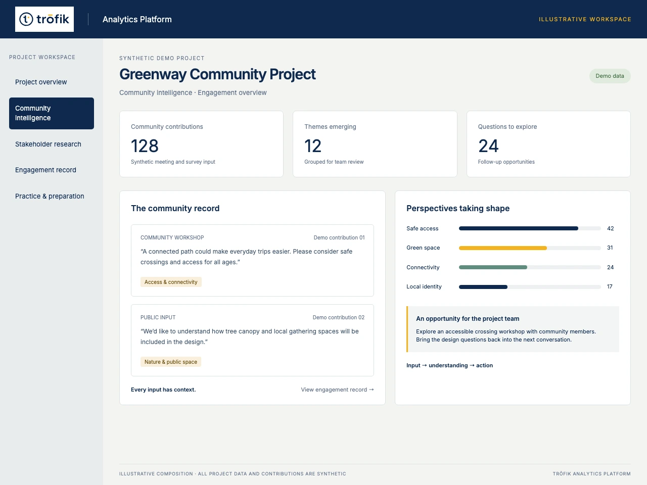 Illustrative TAP workspace showing synthetic community input and project research